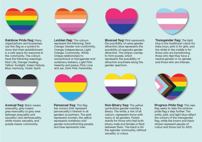 Understanding Lesbian Non-binary Identity