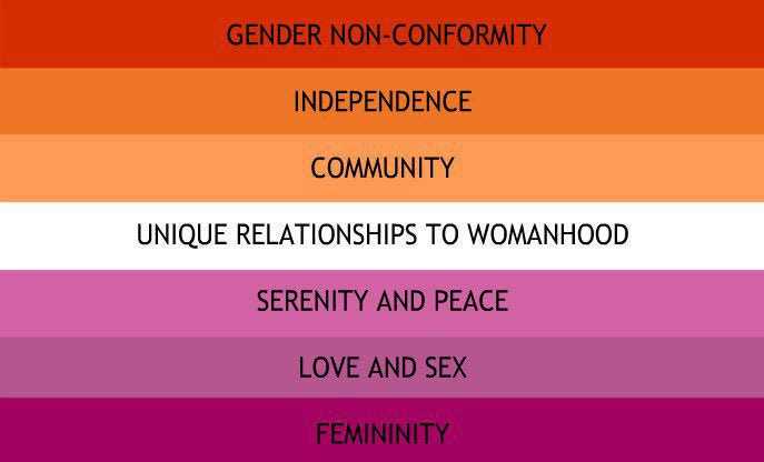 Exploring Lesbian Terminology and Identity
