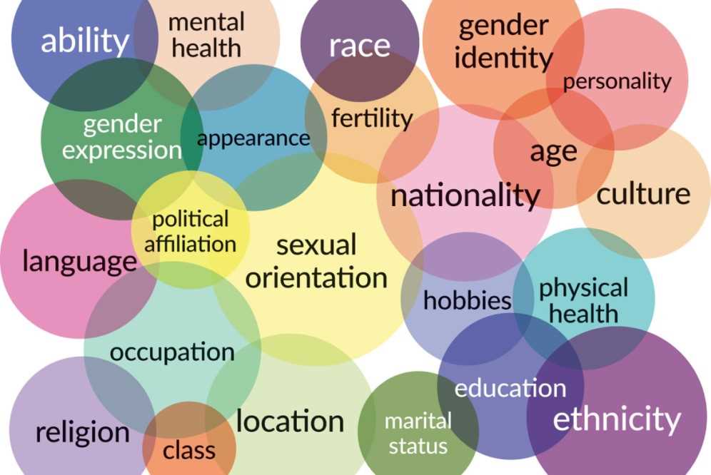 Exploring the Complexity of Lesbian and Bisexual Identity A Guide to Navigating Intersectionality