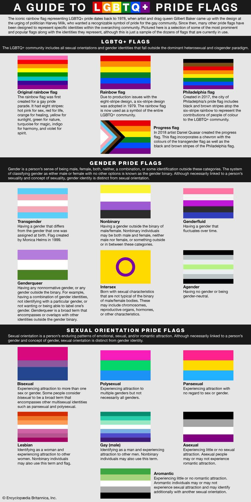 Distinguishing Queer and Lesbian Communities
