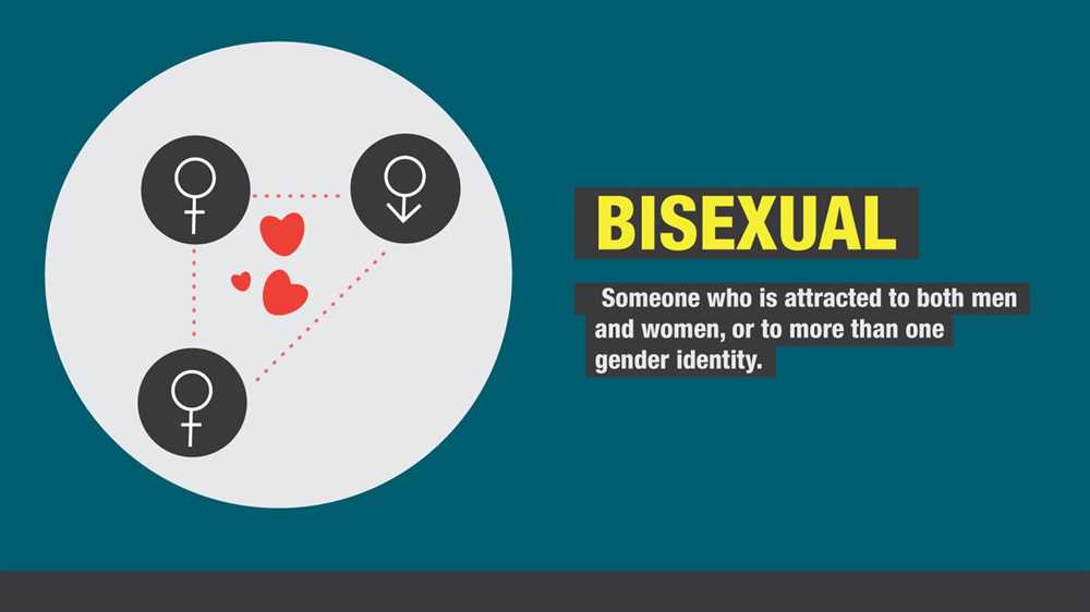 Defining Bisexuality