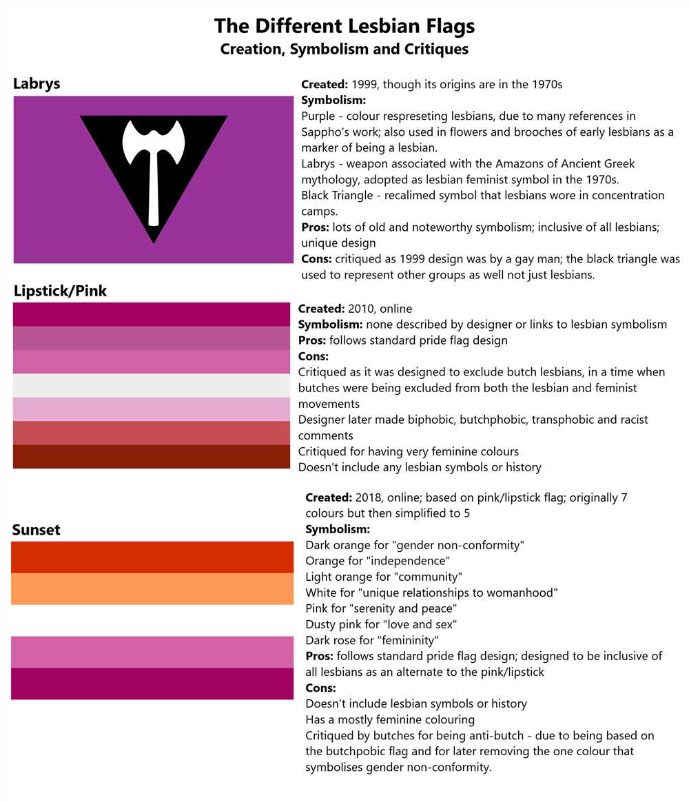 The Symbolism of the Original Lesbian Flag